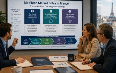 MedTech Market Entry in France: 3 Questions Every Company Should Ask Before Launch